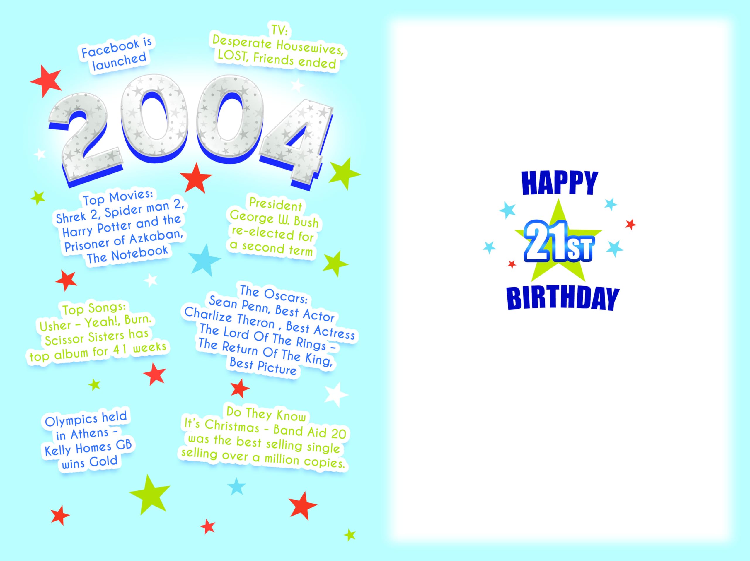 Born in 2004 Male Milestone 21st Birthday Card For Him in 2025 -Fun Facts Inside